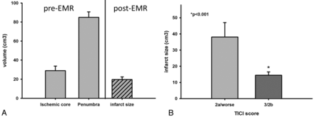 Fig 1.