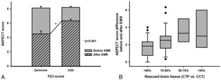 Fig 2.