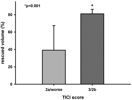 Fig 3.