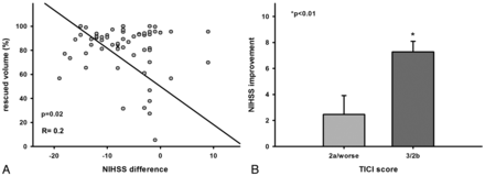 Fig 6.