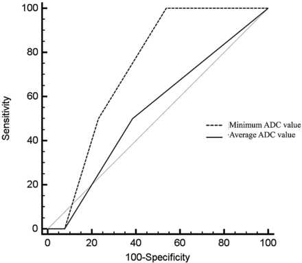 Fig 1.