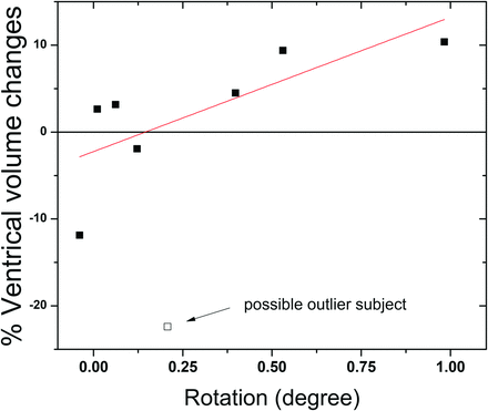 Fig 4.