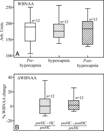 Fig 2.