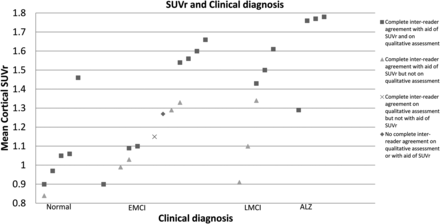 Fig 4.