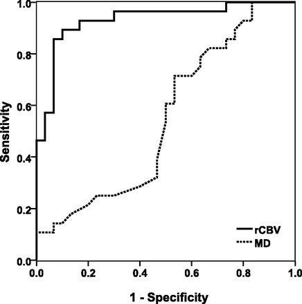 Fig 2.