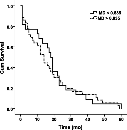 Fig 4.