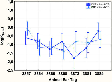 Fig 3.