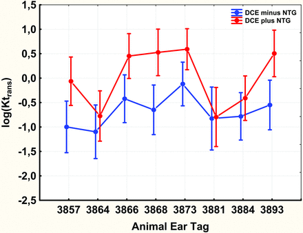 Fig 4.