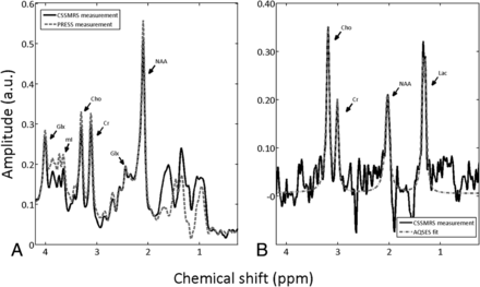 Fig 3.