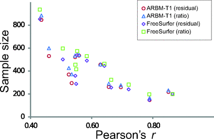 Fig 3.