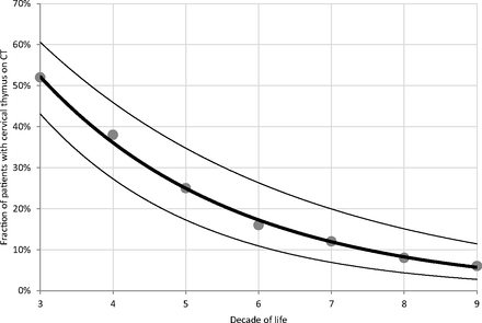 Fig 2.