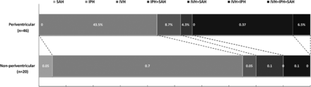 Fig 3.