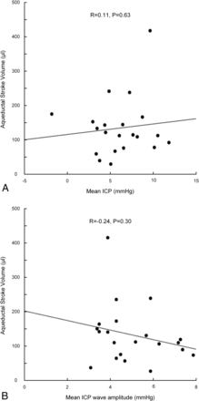 Fig 4.