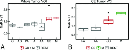 Fig 3.