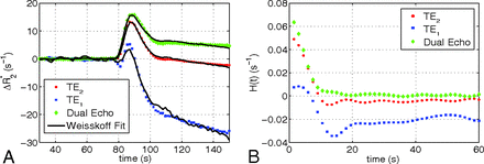 Fig 1.