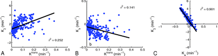 Fig 3.