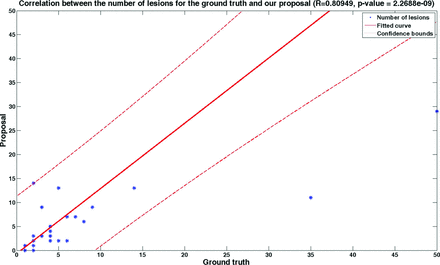 Fig 4.