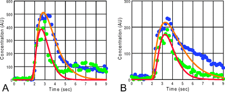 Fig 4.
