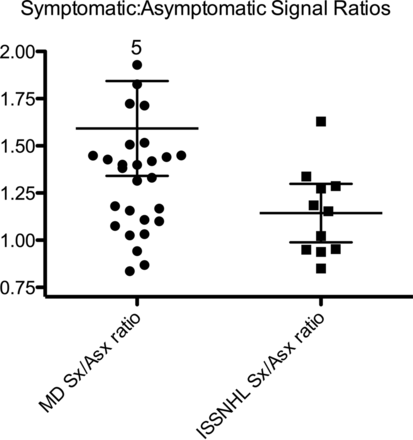 Fig 4.