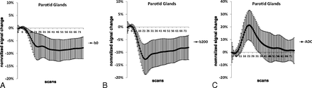 Fig 6.