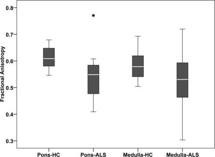 Fig 4.