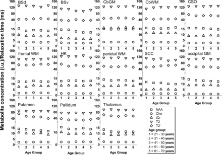 Fig 2.
