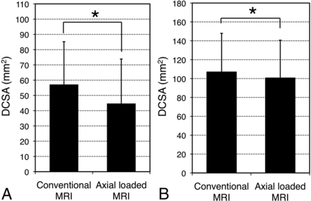 Fig 3.