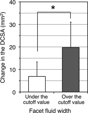 Fig 7.