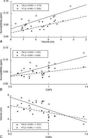 Fig 3.