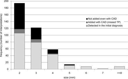 Fig 4.