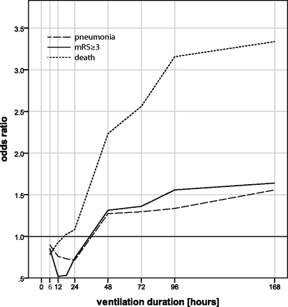 Fig 3.