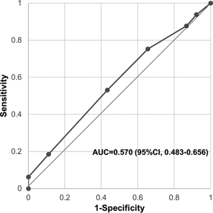 Fig 2.