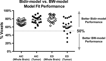 Fig 2.