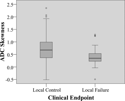 Fig 3.