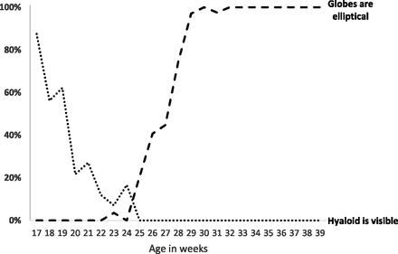 Fig 2.