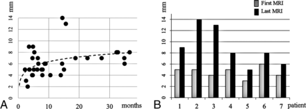 Fig 3.