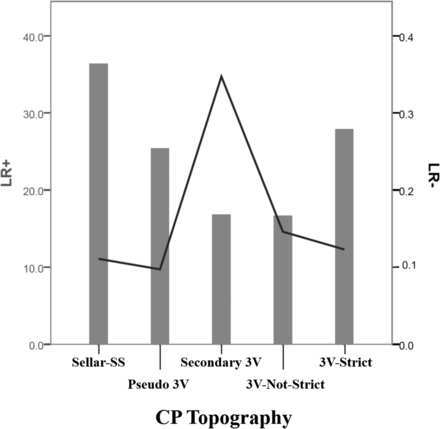 Fig 4.