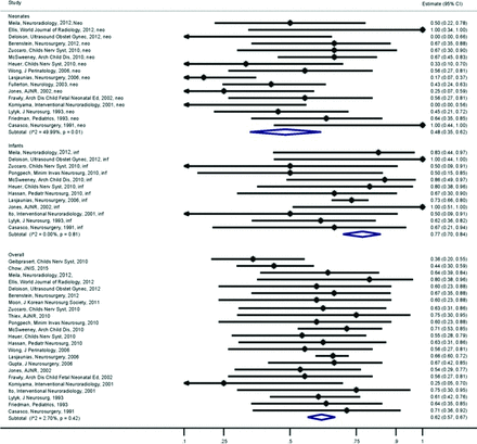 Fig 3.