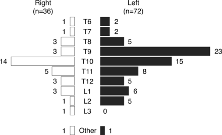 Fig 4.