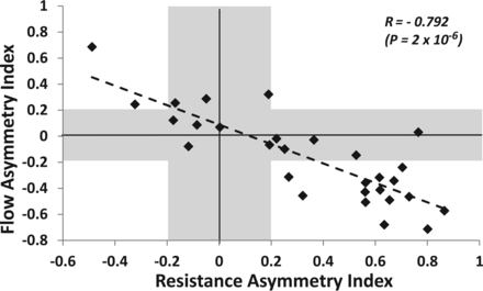 Fig 5.