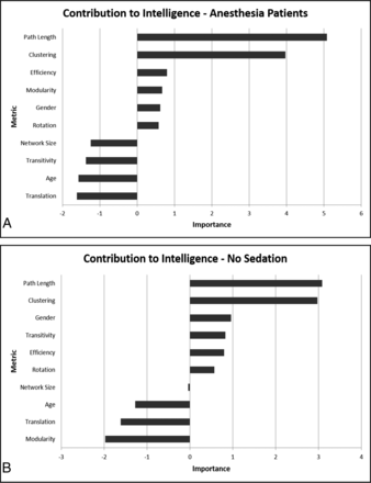 Fig 3.