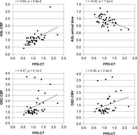 Fig 4.