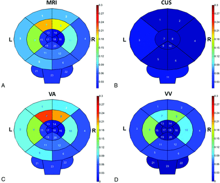 Fig 2.