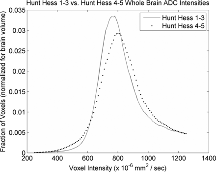 Fig 2.