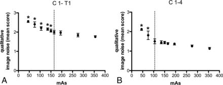 Fig 5.