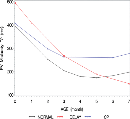 Fig 3.