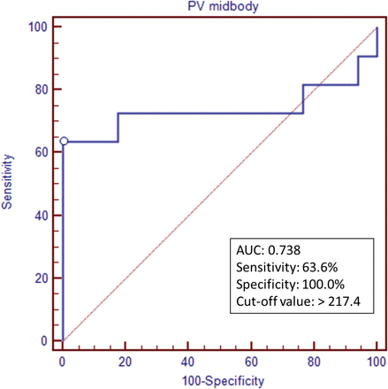 Fig 4.