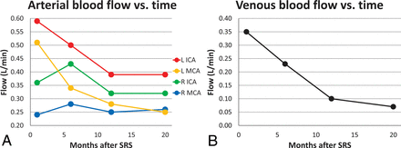 Fig 3.
