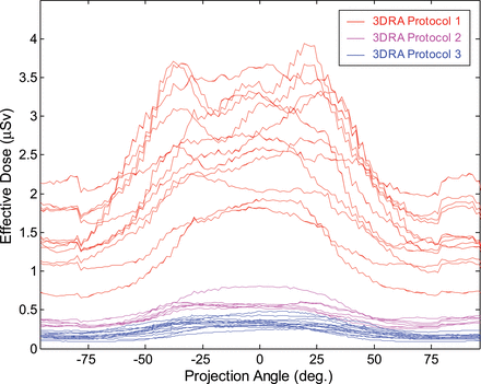 Fig 3.