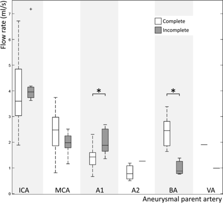 Fig 3.